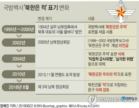 국방부가 올해 12월 발간 예정인 