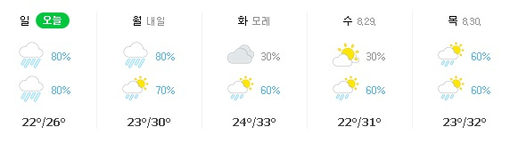 8월 26~30일 대구 주간 날씨. 네이버날씨