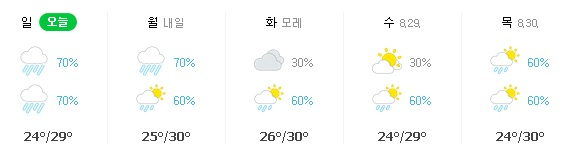 8월 26~30일 부산 주간 날씨. 네이버날씨