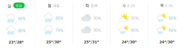 광주 8월 26~30일 주간날씨. 네이버날씨