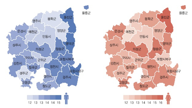 고혈압 의료 이용률~ 경북