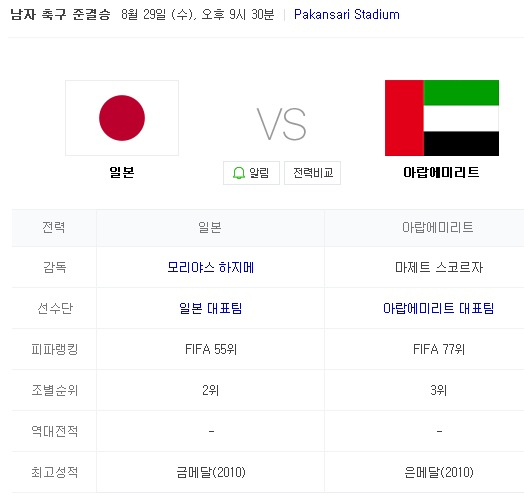 일본 아랍에미리트 아시안게임 축구 4강 29일 오후 9시 30분 시작. 네이버