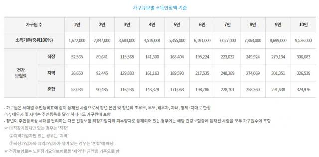 경기도 일하는 청년 통장 신청 홈페이지 화면 캡처.