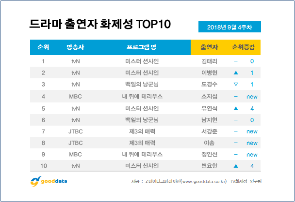 사진. 굿데이터코퍼레이션