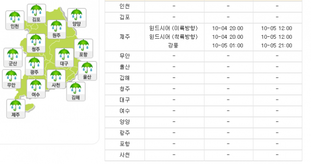 5일 오전 국내 공항 특보 현황. 항공기상청