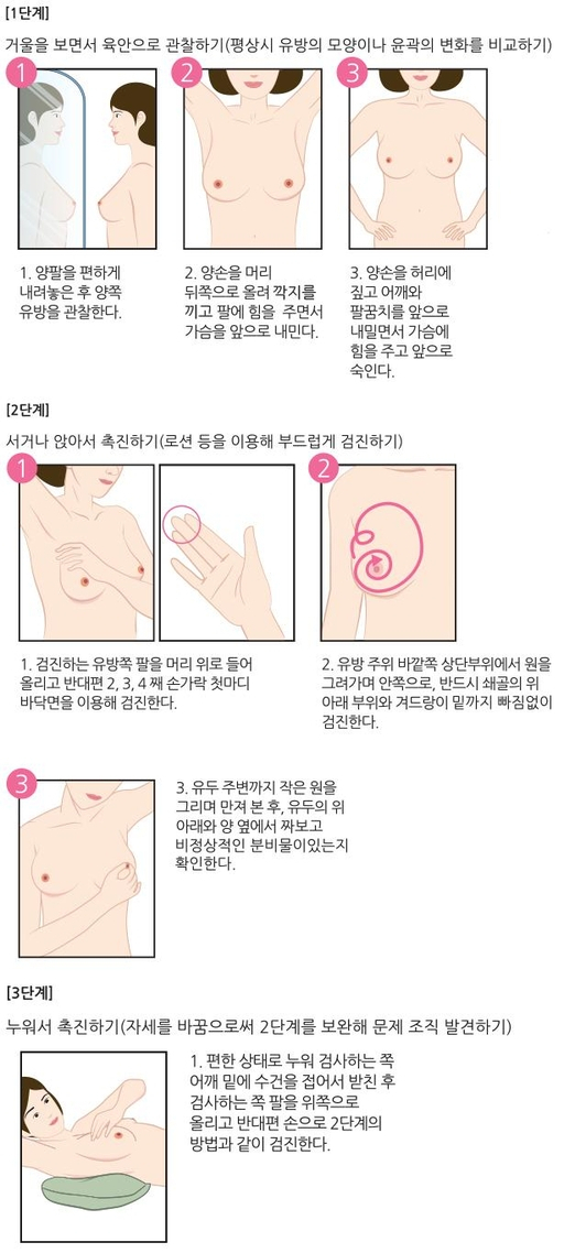 유방암 자가검진법