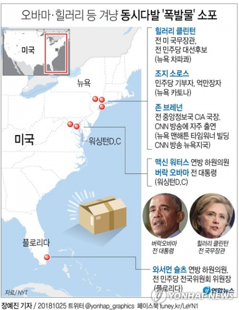 미국의 11·6 중간선거를 열흘가량 앞두고 민주당 출신인 버락 오바마 전 대통령과 빌 클린턴 전 대통령의 부인이자 2016년 민주당 대선후보를 지낸 힐러리 클린턴 전 미 국무장관 앞으로 폭발물이 든 소포 배달이 시도돼 미 연방수사국(FBI) 등 수사당국이 즉각 수사에 착수했다. 연합뉴스 연합뉴스