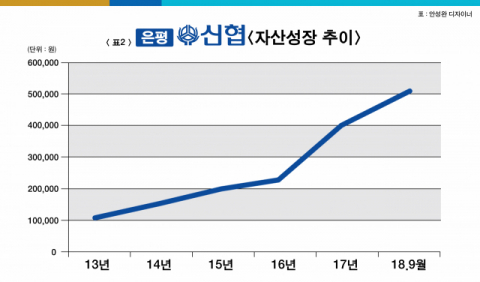 은평신협 조합원 봉사자들이 사랑나눔 바자회에 쓸 음식을 준비하고 있다.