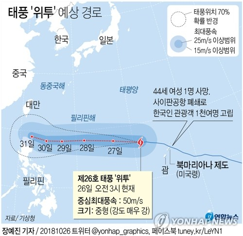 슈퍼 태풍 