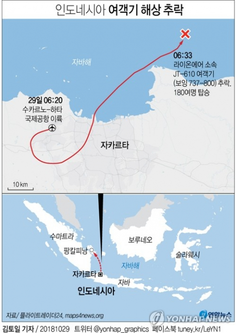 승객 등 180여명을 태우고 인도네시아 자카르타에서 수마트라섬 남동쪽 방카 블리퉁 제도로 향하던 국내선 여객기가 29일(현지시간) 해상에 추락하는 사고가 발생했다. 인도네시아 당국은 여객기 잔해가 발견된 지점에서 수색 및 구조 작업을 진행 중이다. 연합뉴스 연합뉴스