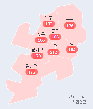 대구 30일 오전 11시 미세먼지 수준. 서구 265㎍/m³ 최악…전 지역 매우나쁨