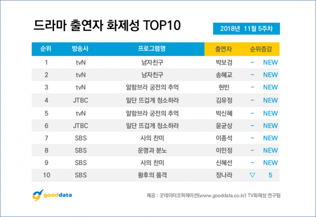 사진. 굿데이터코퍼레이션