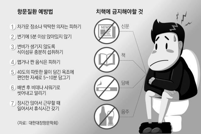 백성규 계명대 동산병원 대장항문외과 교수