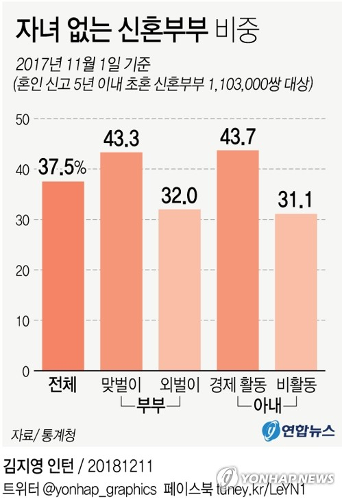 통계청이 11일 발표한 