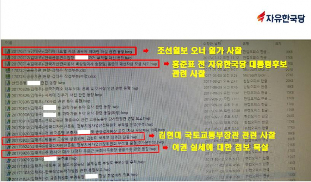 자유한국당이 19일 김태우 전 청와대 특별감찰반원이 작성한 것으로 추정되는 첩보보고서 목록 사진을 공개했다. 한국당이 국회에서 열린 의원총회에서 공개한 5쪽짜리 