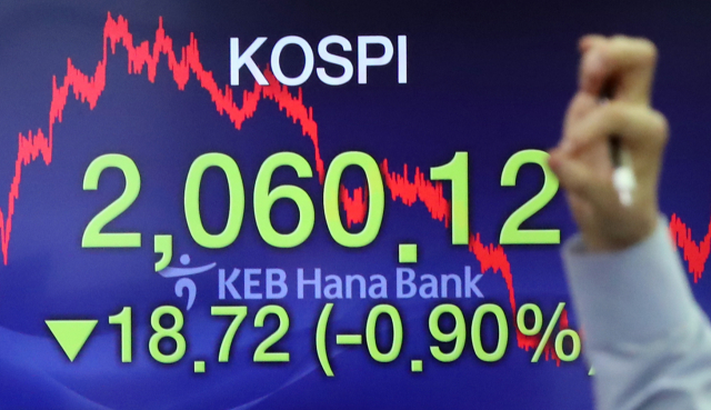 20일 코스피가 미국 금리 인상 여파로 하락했다. 이날 코스피는 전 거래일보다 18.72포인트(0.90%) 내린 2,060.12에 거래를 마쳤다. 사진은 이날 서울 중구 을지로 KEB하나은행 본점 딜링룸. 연합뉴스