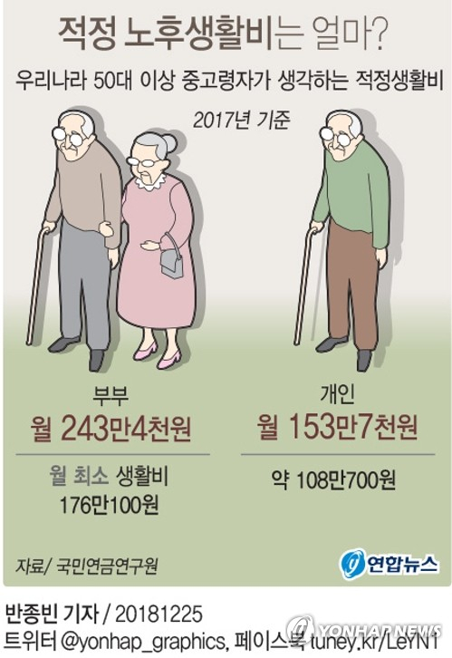 25일 국민연금연구원의 