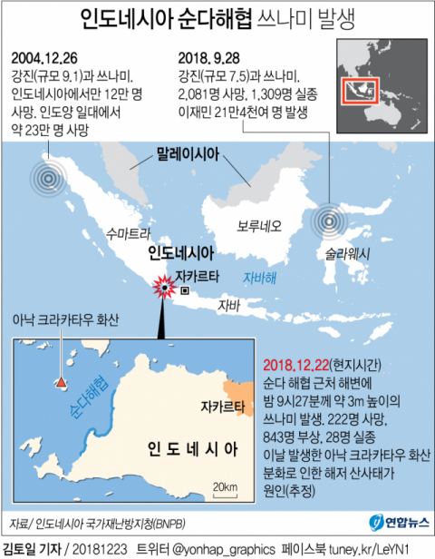 22일 대형 쓰나미가 발생한 인도네시아의 순다 해협 사우스 람팡 소재 화산섬 