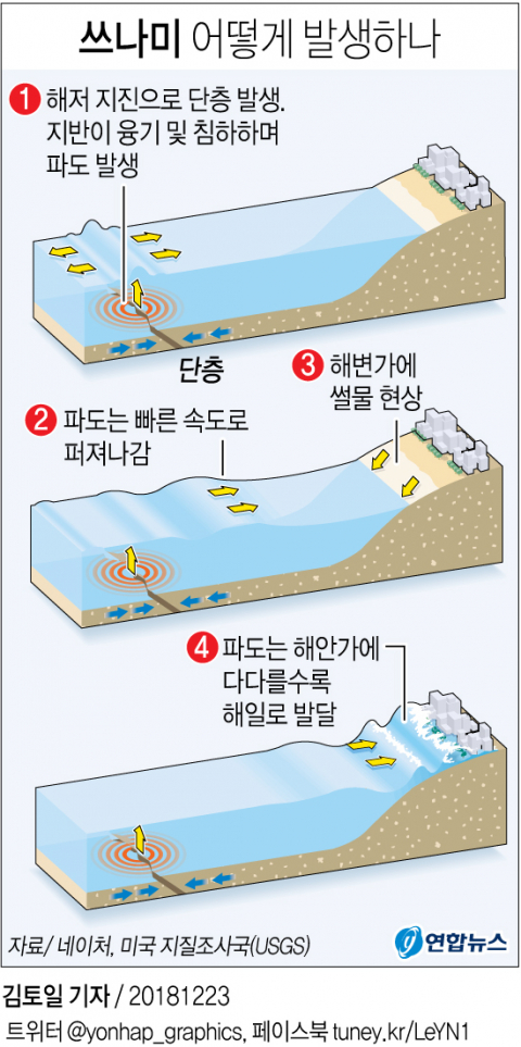 2011년 동일본대지진 당시 쓰나미(지진해일) 피해을 입은 후쿠시마(福島) 제1원전 1호기(왼쪽)와 2호기의 모습. 방사능 수치가 높아 작업원 중에서도 철저하게 방호 장비를 갖춘 경우에만 제한된 시간에서 접근이 허용된다. 연합뉴스