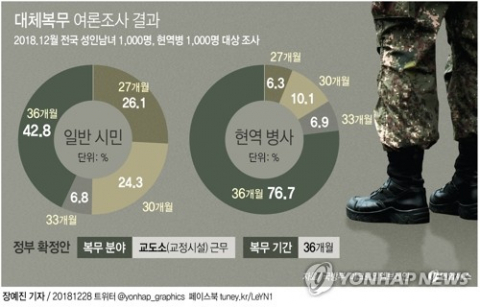 국제앰네스티 한국지부, 군인권센터, 참여여대 등 시민단체 회원들이 28일 오전 서울 용산구 국방부 앞에서 이날 국방부가 발표한 양심적 병역거부 대체복무제 정부안을 규탄하는 기자회견을 하고 있다. 이날 국방부가 입법예고한 정부의 대체복무안에 대해 기자회견 참가자들은