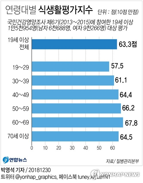 30일 질병관리본부의 