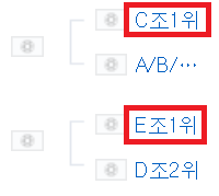 아시안컵 C조 1위와 E조 1위는 16강에서 승리시 8강에서 만나게 된다. C조의 한국과 E조의 사우디가 만날 확률이 높다. 네이버 축구