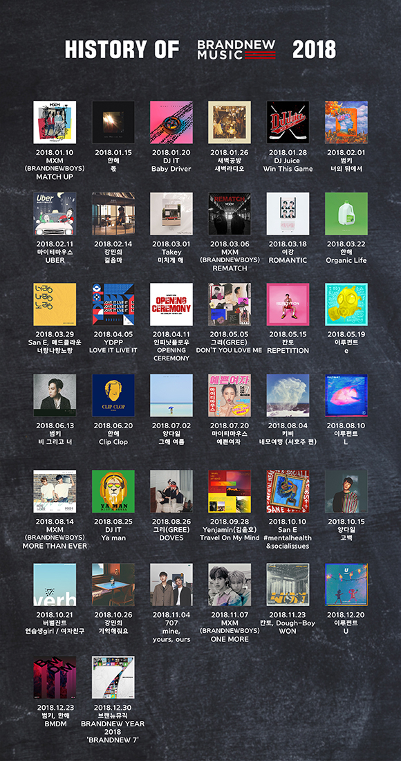 브랜뉴뮤직, 2018 앨범 릴리즈 리스트 전격 공개