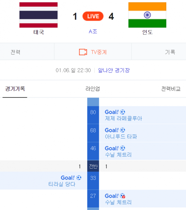 인도 태국 4대1로 대파, 인도가 2019 아시안컵 A조 1위. 네이버 축구