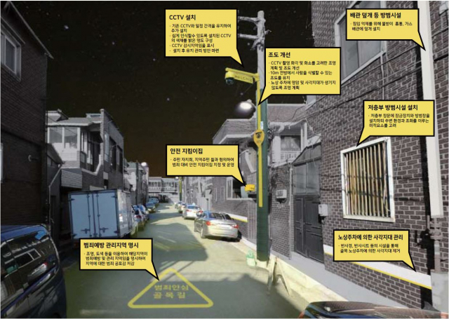 대구시는 최근 수립한 범죄예방 도시디자인 기본계획에 따라 원룸촌에 무인 택배함을 설치하고 거리와 필로티 하부 주차장 등의 밝기를 개선할 방침이다. 골목길 범죄예방 디자인 예시. 대구시 제공