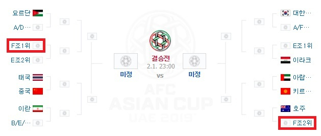 일본 대 우즈베키스탄 3차전 결과 조 1위는 한국 반대편 대진표로, 조 2위는 한국 쪽 대진표로 온다. 네이버 축구