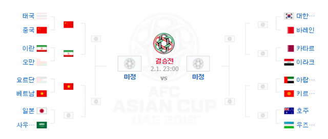 1월 21일 낮 기준 2019 아시안컵 토너먼트 대진표. 네이버 축구