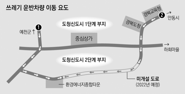 경북 북부권 환경에너지종합타운의 쓰레기 운반차량 이동 그래픽. 매일신문