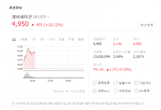 네이버 증권 제공.