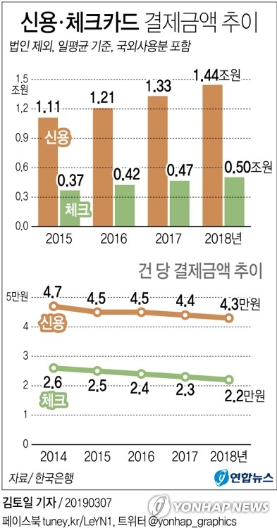 한국은행이 7일 발표한 