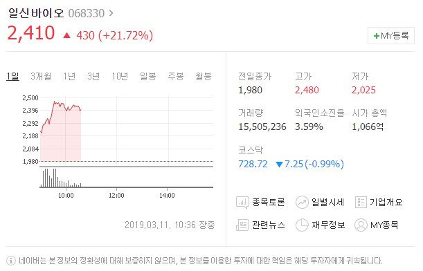 11일 유가증권시장에서 뉴프라이드와 일신바이오가 상승세를 보이며 주목받고 있다. 네이버 캡처