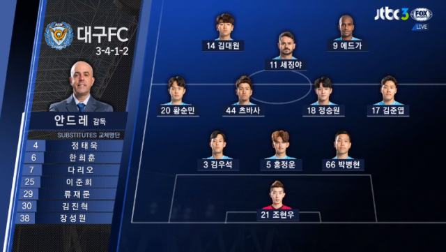 [속보] 대구FC VS 광저우 에버그란데 출전 명단. JTBC3 tv 화면 캡처