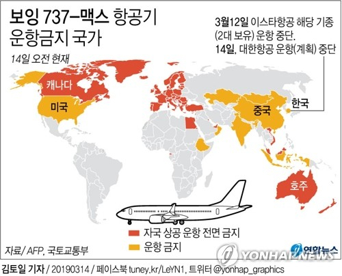 미국 항공기 제작업체인 보잉의 최신형 항공기 