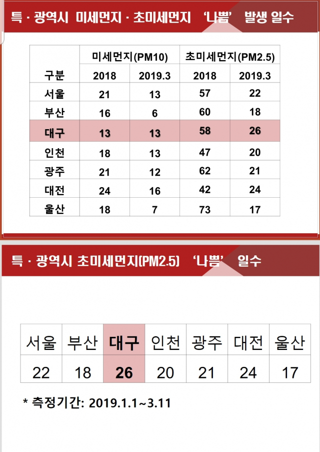 초미세먼지