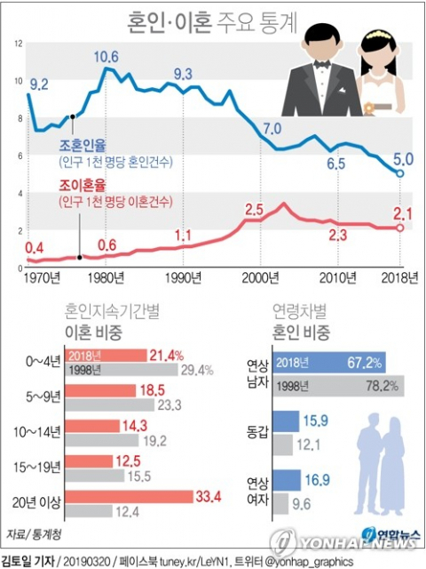 통계청이 20일 공개한 