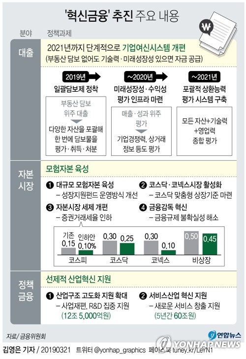 금융위원회와 기획재정부, 법무부 등 정부부처는 21일 문재인 대통령 주재로 혁신금융 비전선포식 행사를 열고 