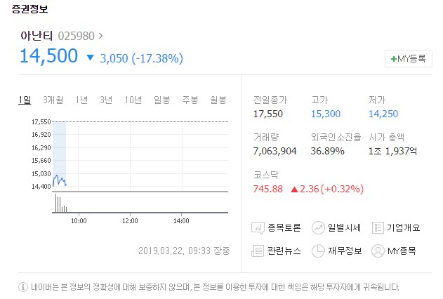 22일 유가증권시장에서 이지케어텍과 아난티의 희비가 엇갈렸다. 네이버 캡처 #이지케어텍 #아난티