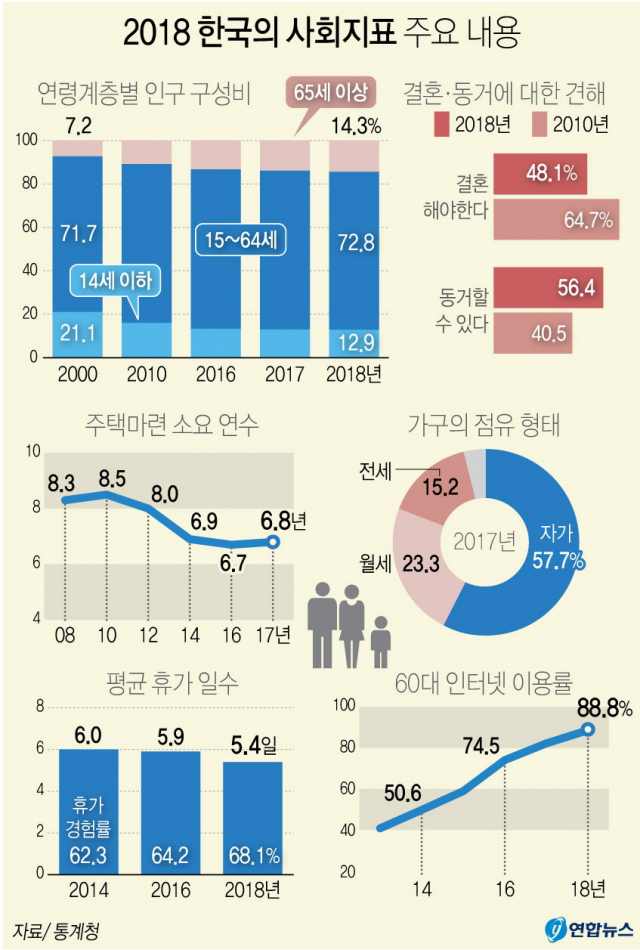 통계청이 22일 발표한 