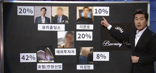 버닝썬 지분 20% 해외투자자 누구? 대만 사모님 