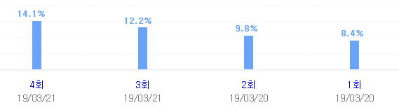 수목드라마 