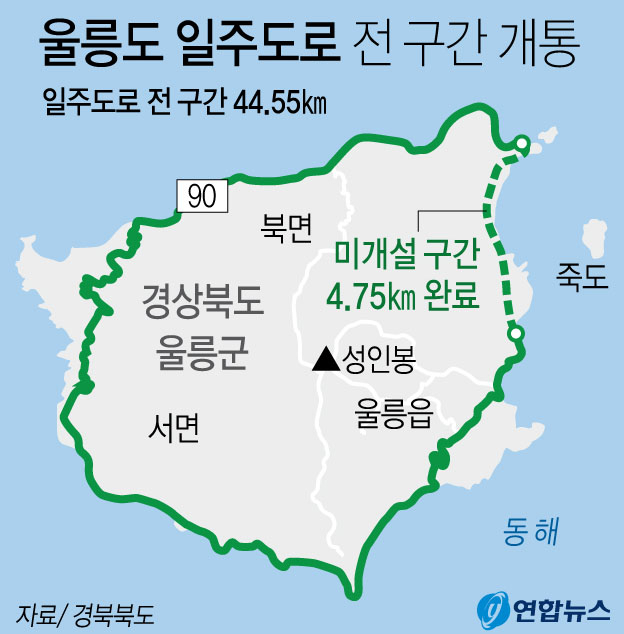 울릉도 일주도로 개요. 연합뉴스