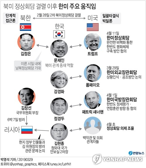 문재인 대통령은 다음 달 10∼11일(현지시간) 도널드 트럼프 미국 대통령의 초청으로 워싱턴DC를 찾아 한미정상회담을 한다. 이번 방미는 정상회담 만을 위한 