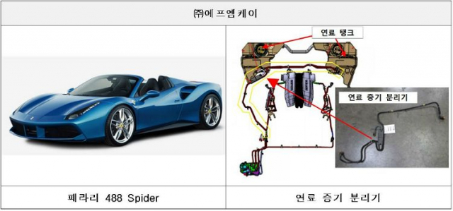 18일 국토교통부에 따르면 재규어, 페라리, 토요타 등 35개 차종 2만여대가 제작결함으로 리콜된다. 국토교통부 제공