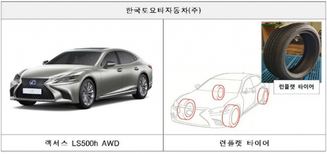 18일 국토교통부에 따르면 재규어, 페라리, 토요타 등 35개 차종 2만여대가 제작결함으로 리콜된다. 국토교통부 제공