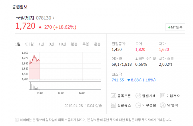 네이비 증권 제공