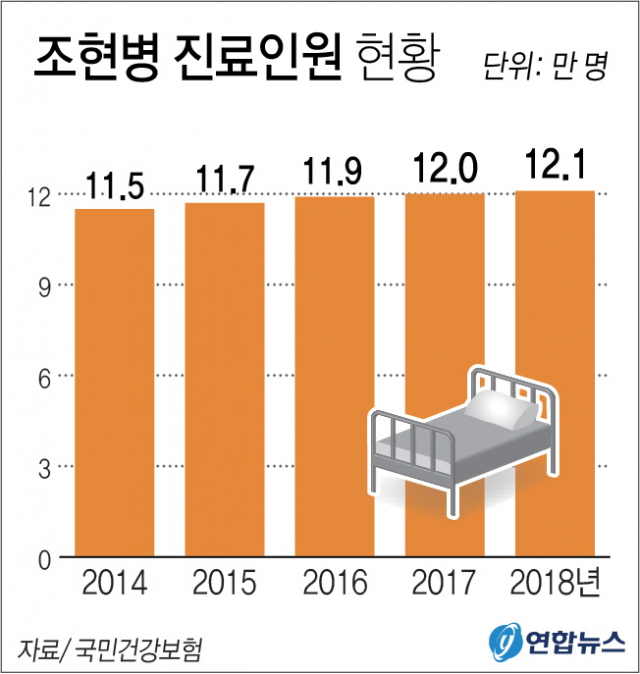 안인득 사건 등을 계기로 타인에게 해를 가한 적이 있는 폭력 성향의 정신질환자를 추적 관리할 수 있도록 보건당국과 경찰 등이 관련 체계를 촘촘히 마련해야 한다는 지적이 나온다. 연합뉴스